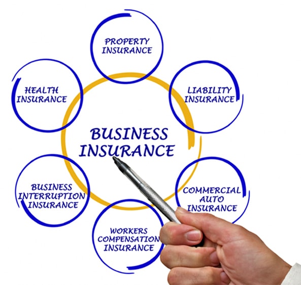 Business Insurance in Yuma, AZ | Yuma Insurance, Inc.